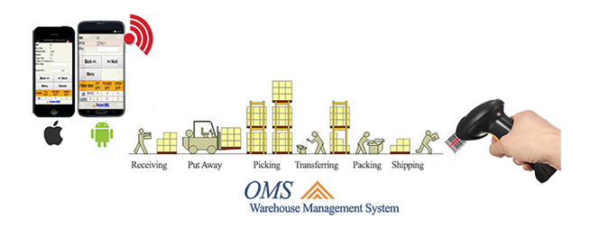 Warehouse Management Software